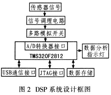 系统设计框图
