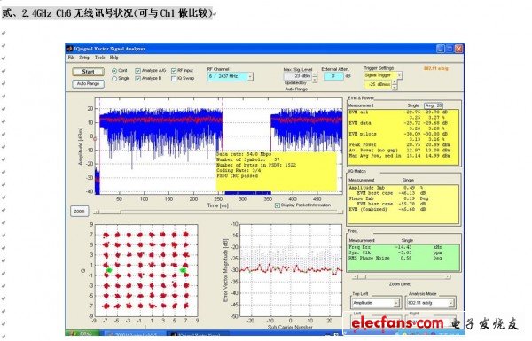 2.4GHz Ch6无线讯号状况(可与Ch1做比较)