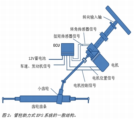 《电子系统设计》