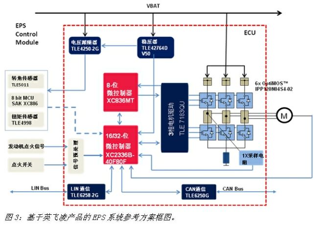 《电子系统设计》