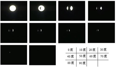 LED