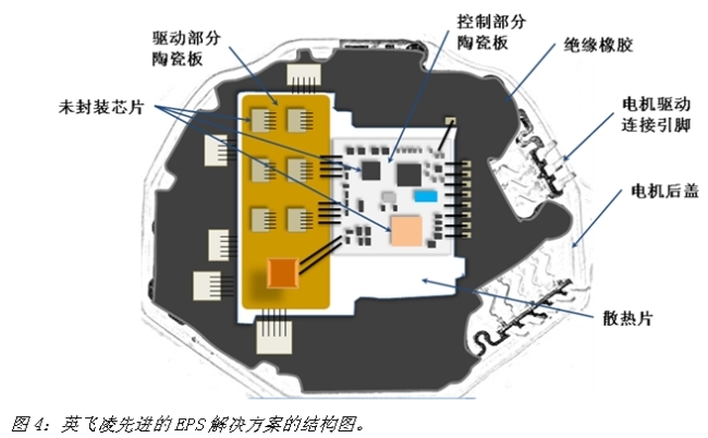 《电子系统设计》
