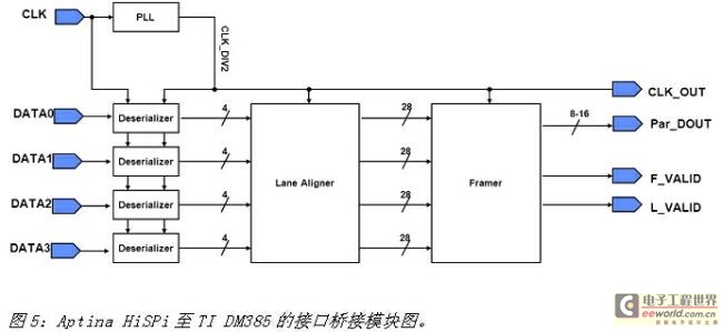 《电子系统设计》