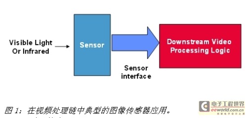 《电子系统设计》