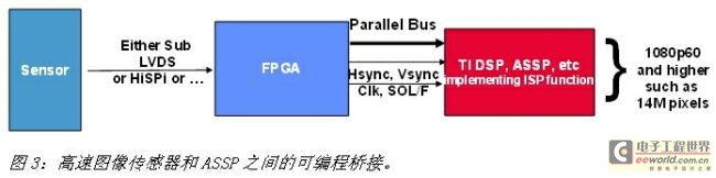 《电子系统设计》