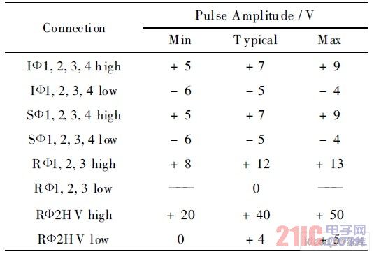  CCD97 时序信号的电压需求