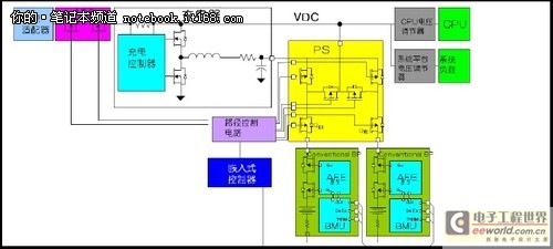IDF2011课程报道：睿频加速与混合功率