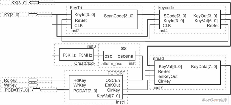 4×4 矩阵键盘扫描模块CPLD 实现框图