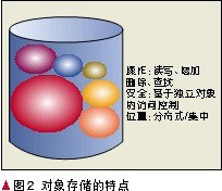 云计算的开放架构设计[图]