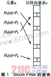 无线传感器网络的WiME系统路由设计[图]