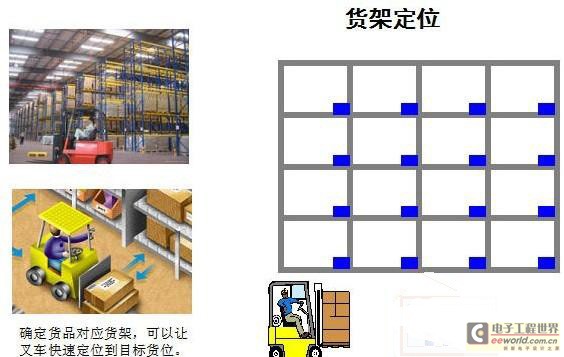 基于RFID的数字化仓储物流解决方案