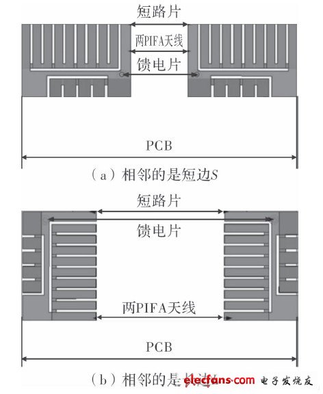  放置天线的两种方法
