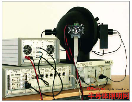 功率LED热和光同时测量