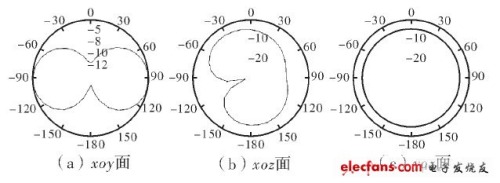 用于MIMO的二元PIFA天线阵[图]