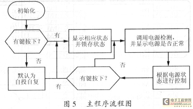 基于AT89C51的电源切换控制器的设计与实现