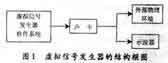 基于声卡和Matlab的虚拟信号发生器[图]