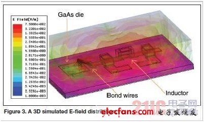 蜂窝发射模块的RF屏蔽设计