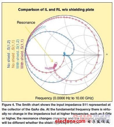 蜂窝发射模块的RF屏蔽设计