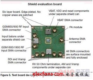 蜂窝发射模块的RF屏蔽设计
