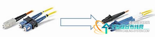 数据中心高密度光纤预连接系统的选择