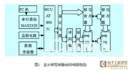 控制系统的结构框图