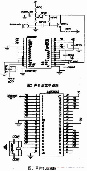 基于ISD4004隐蔽化集群电台的通信模块设计与实现