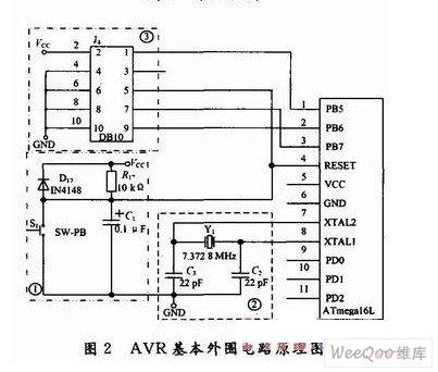 AVR基本外围电路原理图