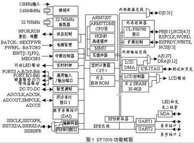 基于ARM核的音频解码器单芯片系统