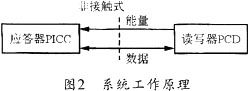 基于AT89C51CC01和FM1712的射频卡读写器的设计