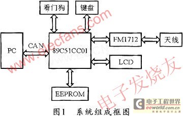 基于AT89C51CC01和FM1712的射频卡读写器的设计