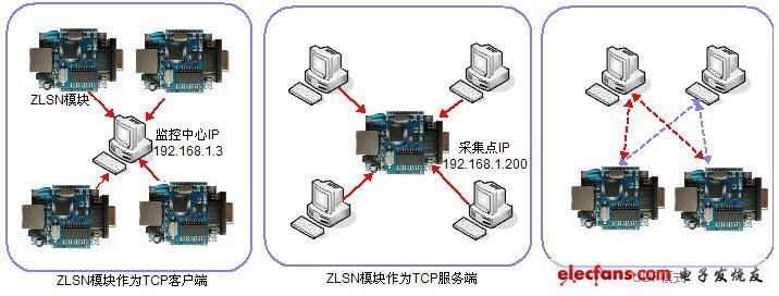 TCP和UDP的区别和比较