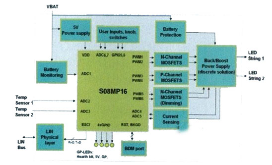 开关电源应用方案