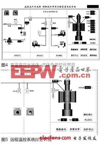 基于STM32的远程温控系统设计