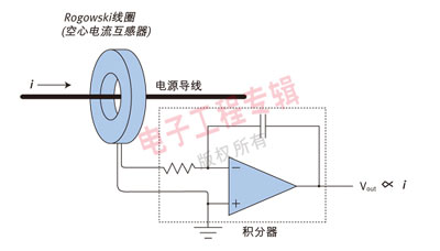分析智能电表设计的挑战