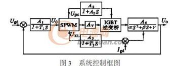 通用型IGBT变频电源的研制过程