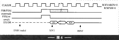 高速DSP与PC实现串口通信的方法