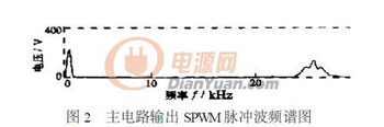 通用型IGBT变频电源的研制过程