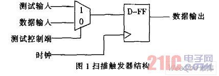 扫描触发器结构