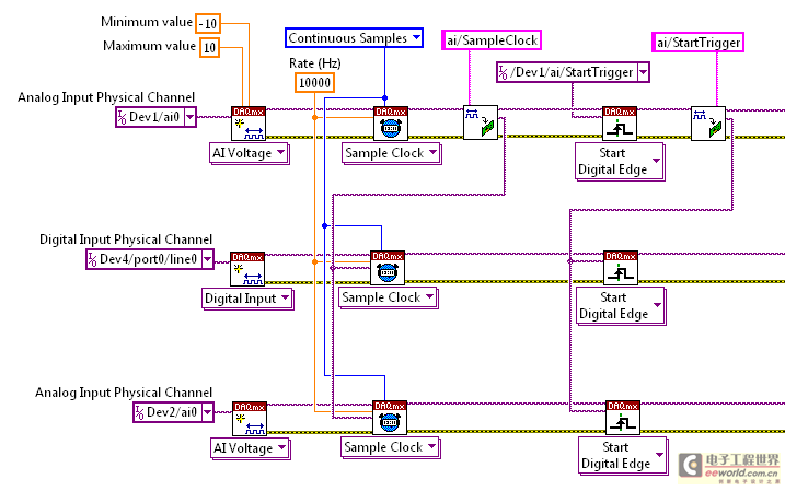 你可以通过在多个任务之间共享时钟和触发
