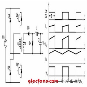基于双管正激的模块电源设计