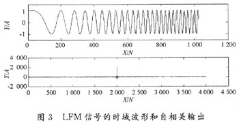 OFDM水声通信系统定时同步的FPGA实现