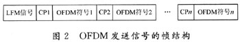OFDM水声通信系统定时同步的FPGA实现