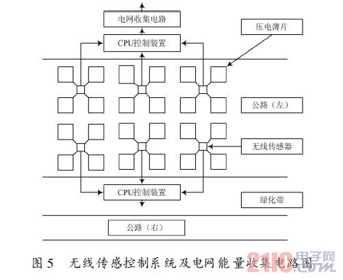 无线传感控制系统及电网能量收集电路图
