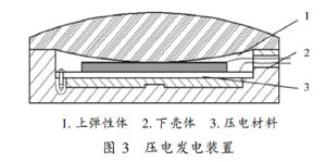 一种基于PVDF的双发电系统的设计