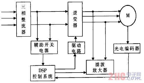 系统结构框图