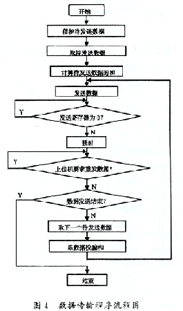 基于单片机8251和MODEM设计的远程通信系统