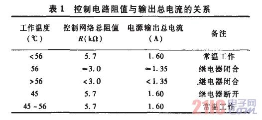 制电路阻值与输出总电流的关系