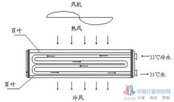 高压变频器的集中冷却技术