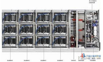 高压变频器的集中冷却技术