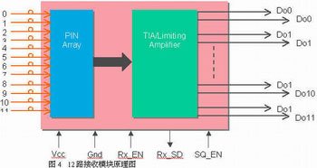 高速并行光互联技术及其应用